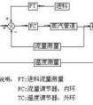 控制好塔底液面的意義是什么？怎樣調(diào)節(jié)？