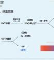 滴定為什么要在緩沖溶液中進(jìn)行