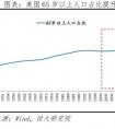 為什么實(shí)行擴(kuò)張性的財(cái)政政策會(huì)使利率上升