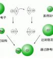 氯化鋁為什么不是離子化合物