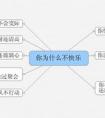 你覺(jué)得自己不快樂(lè)的真正原因是什么？