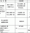 二氧化碳能滅火的原因