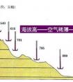 大氣壓強(qiáng)那么大，人為什么沒(méi)被壓扁？