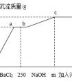 已知可溶性鋇鹽有毒，試解釋鋇餐用硫酸鋇而不用談到酸鋇的原因