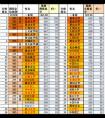 中國大學排名及錄取分數(shù)線