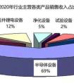 全球十大電子企業(yè)是哪十個(gè)？