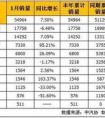 四川排名前十的高產玉米品種