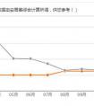 河南鹿邑的房?jī)r(jià)，急