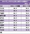 2021年汽車銷量排行榜前十名