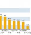 十大汽車零部件供應商