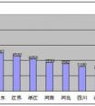 長(zhǎng)春哪個(gè)寬帶比較好??？