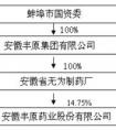 最大的醫(yī)藥股是什么？