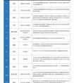 最適合白手起家的城市