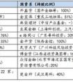 p2p中，排名前十的平臺(tái)有哪些？