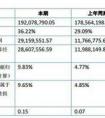 2019年電氣行業(yè)品牌排行榜前十名都有哪些？