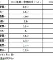 基金公司排行榜前十名？2021年十大基金公司排名