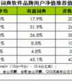 全國十佳翻譯服務(wù)企業(yè)排名？