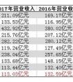 全國(guó)十大證券公司