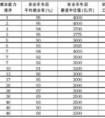 全國大學(xué)前十位排名