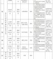 中國(guó)城市人口排名2021最新排名