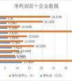 哈爾濱最知名的10大企業(yè)是什么？