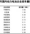 電池品牌排行榜前十名