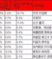 熱門職業(yè)排行榜前十名2022