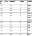 2020中國(guó)十大富豪