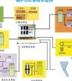 智慧水務(wù)公司前十名