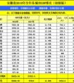 誰知道安徽大的工業(yè)企業(yè)前100強(qiáng)排名？？？