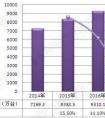 中國(guó)電視品牌十大排名榜