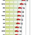 餌料品牌排行榜