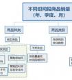 銷售數(shù)據(jù)分析的內(nèi)容一般有哪些？