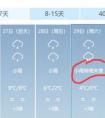 為什么現(xiàn)在天氣預報都不準？