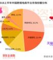 跨境電商有哪些上市公司