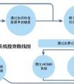 證券的homs是什么意思？