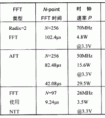 離散傅立葉變換（DFT）和快速算法（FFT）的區(qū)別是什么？