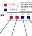 為什么要進(jìn)行VLAN劃分？