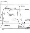 電路中為什么會(huì)產(chǎn)生信號(hào)反射？終端電阻怎樣就消除了信號(hào)反射？ 各位答友能形象的解釋一下、不要度娘