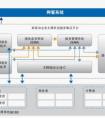 請問普元OA平臺好嗎？想咨詢一下！