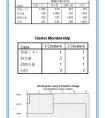 聚類分析可分為Q型聚類和R型聚類，請問Q和R這兩個字母的含義是什么，為什么叫Q和R而不叫其他的字母