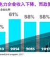 可以按照什么將能源企業(yè)劃分為傳統(tǒng)能源企業(yè)和新能源企業(yè)