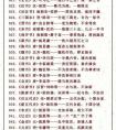 最全的國學(xué)經(jīng)典書目分類