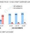 我想問(wèn)一下大家怎么看待目前的手機(jī)行業(yè)，以及發(fā)展趨勢(shì)？