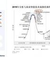 面部三線(xiàn)提升什么有副作用嗎？三線(xiàn)提升的危害有哪些？