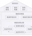 組織建設(shè)包括哪些內(nèi)容