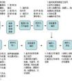 怎樣做好檔案的收集和歸檔