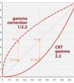 伽馬校正的介紹