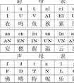 構(gòu)、飾、蹲、鳳、序、例、率、覓、聳、踏、倘、繪、諧、寄、眠形近字組詞？