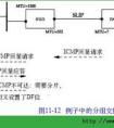 ICMP的應(yīng)用舉例